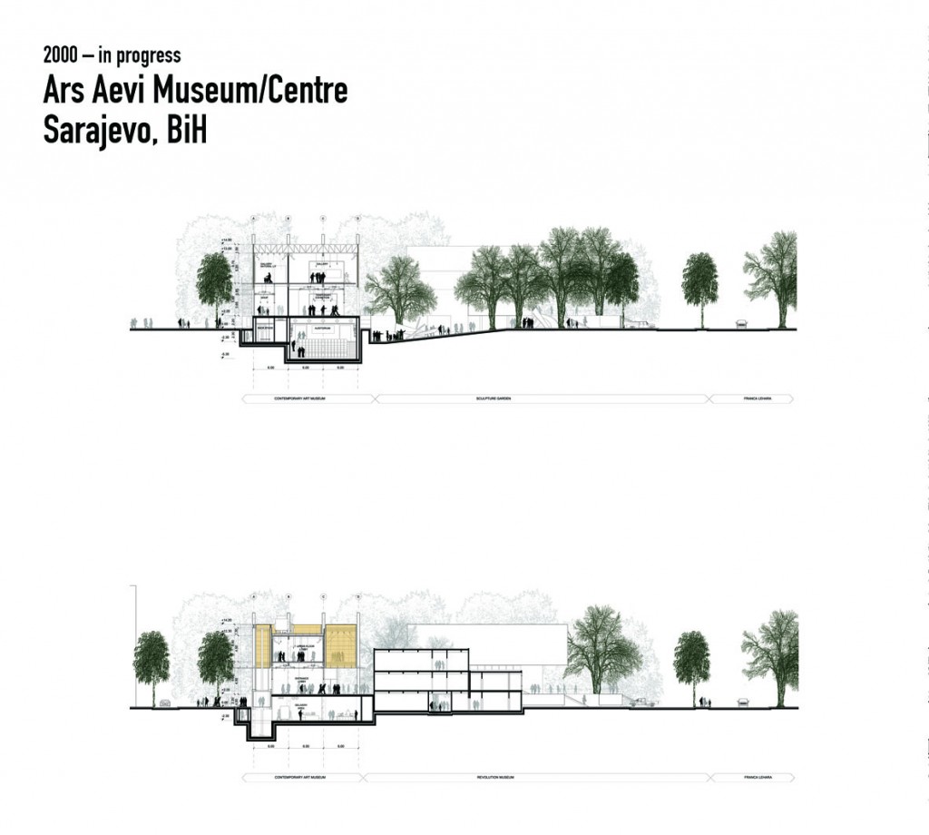 Arkitekttegning af det nye Ars Aevi museum 
